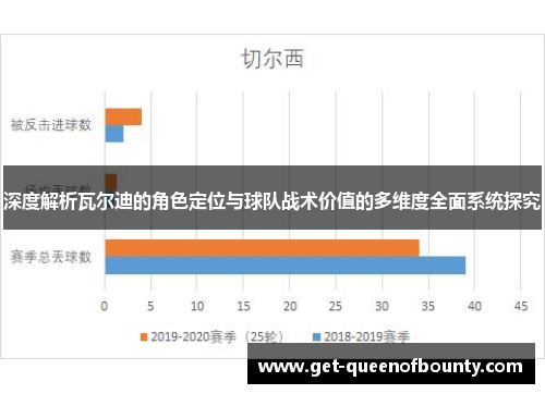 深度解析瓦尔迪的角色定位与球队战术价值的多维度全面系统探究