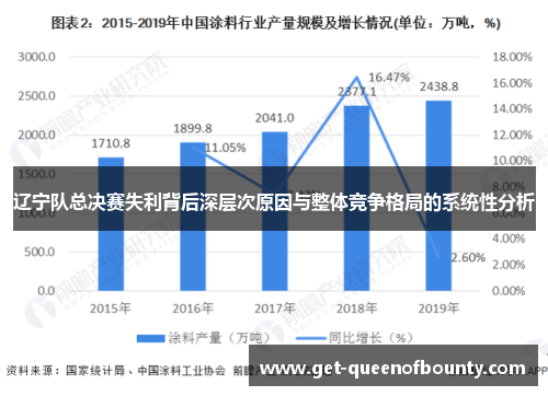辽宁队总决赛失利背后深层次原因与整体竞争格局的系统性分析