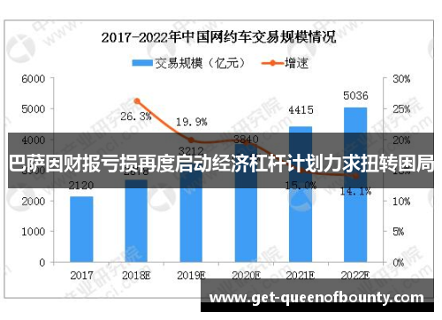 巴萨因财报亏损再度启动经济杠杆计划力求扭转困局