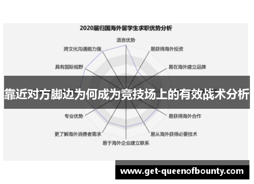 靠近对方脚边为何成为竞技场上的有效战术分析